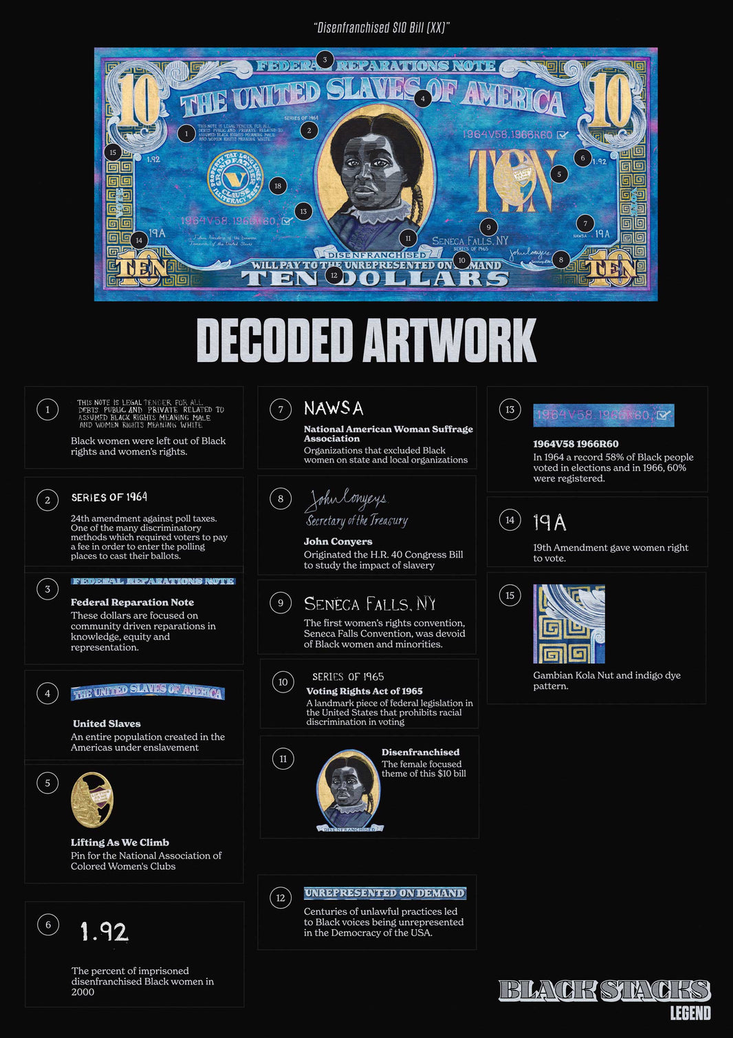 Disenfranchised, Decoded: Reading the $10 Bill