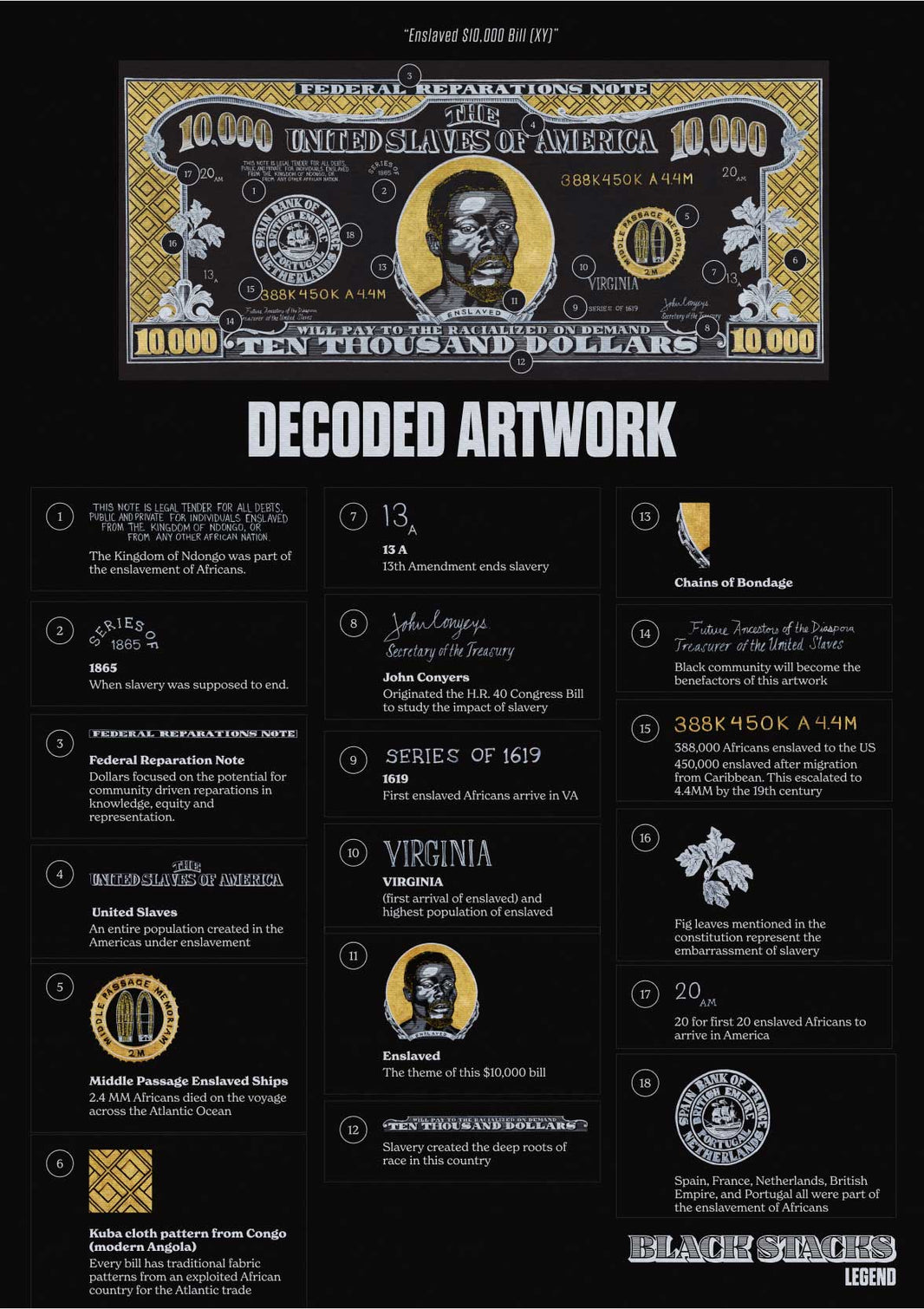 Enslaved, Decoded: Reading the $10,000 Bill