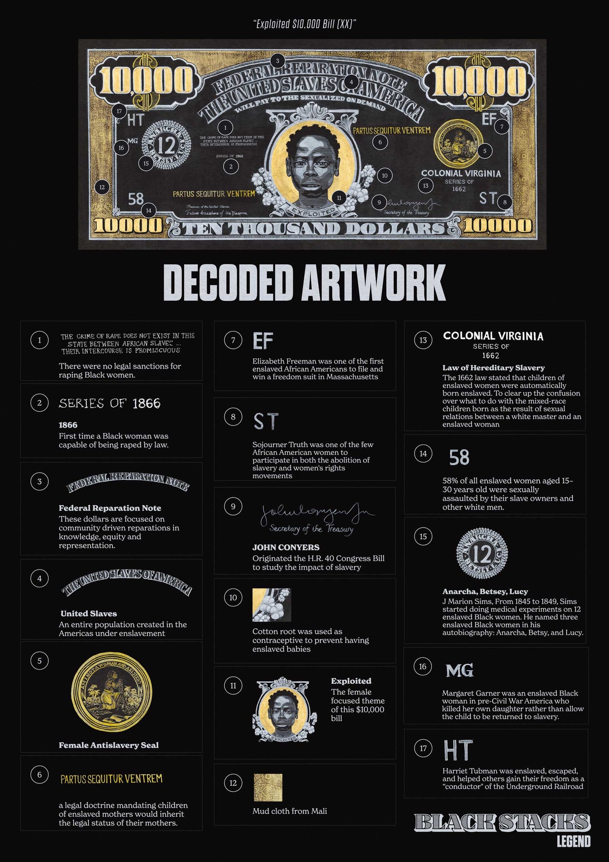 Exploited, Decoded: Reading the $10,000 Bill
